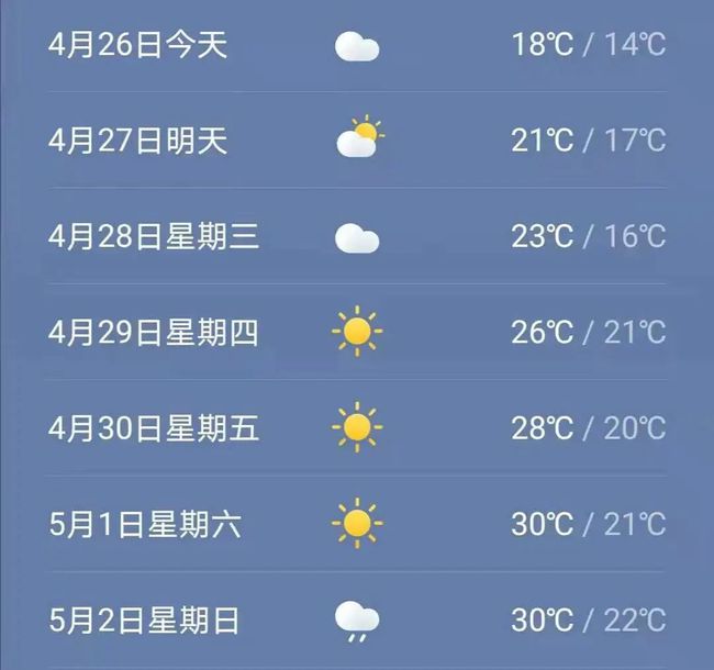 这周淮南天气预报15天，蒙城天气预报