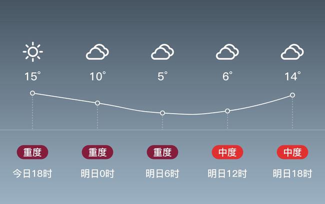 惠民县未来天气预报