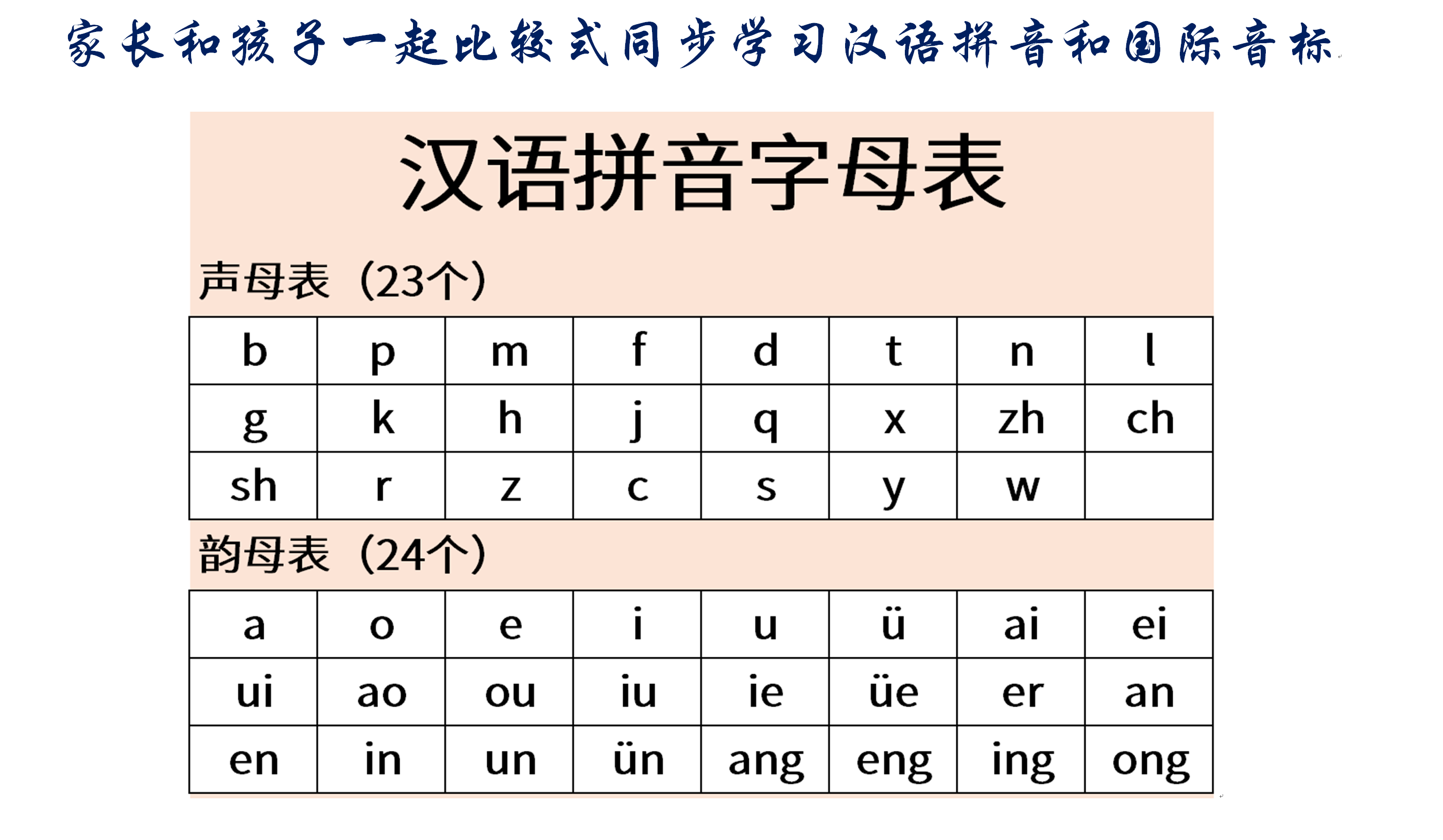 家长和孩子一起比较式同步学习汉语拼音和国际音标
