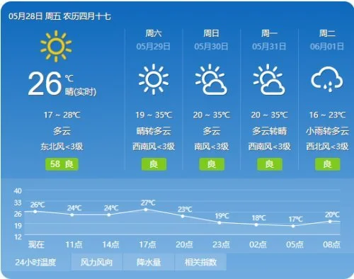 今天发布:淄博市气象台发布大风蓝色预警[IV级/一般]