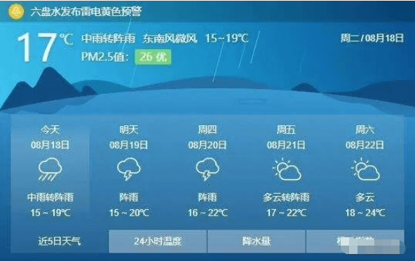 台州天气预报15天:速求浙江台州近十天的天气预报，谢谢！