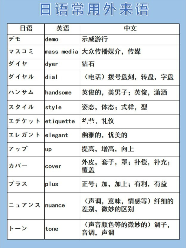 日语日常交流用语_日语日常交际用语_日语学习日常用语