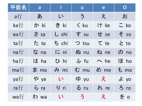 男女通用日语日常用语(含假名,罗马音和中文)