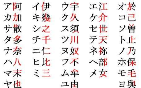 日语的字母称为假名(ひ)和片假名的区别？