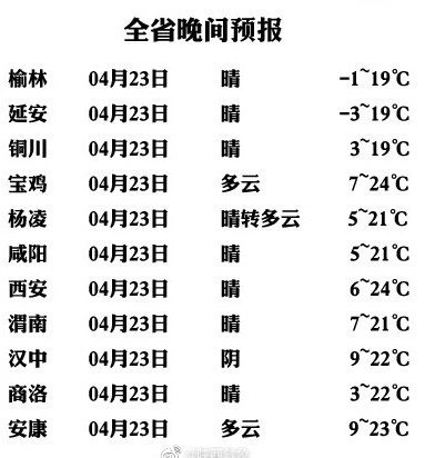 渭南天气预报24小时