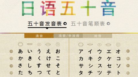 日语入门十大常用语日语分类会话100句Flash带发音视频配文