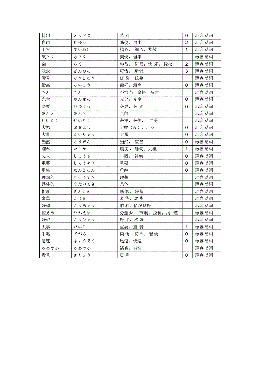 日语简体与敬体两种说法哪个是普通说法?简体?