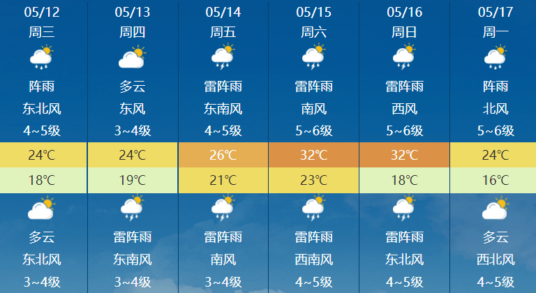 四月银川天气预报
