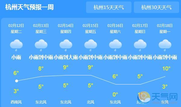 今天发布:温州2022年5月15日天气：小雨，气温：11~14℃