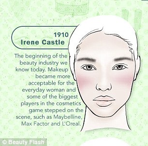 女人化妆的语录 盘点西方美的变迁：1910s20世纪10年代andIrene