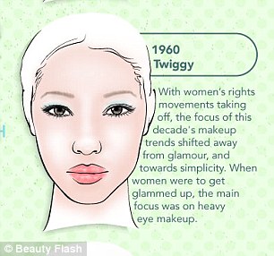 组图揭西方女性化妆审美百年变迁