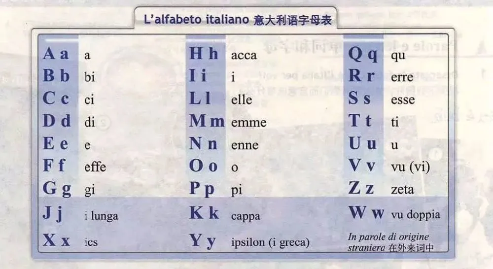 意语历史|意大利语