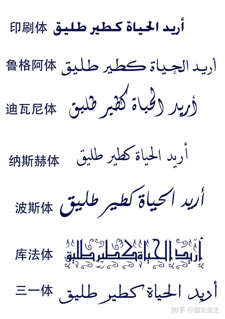 阿拉伯语日常用语300句_上海话日常句子300句_英语日常生活用语300句