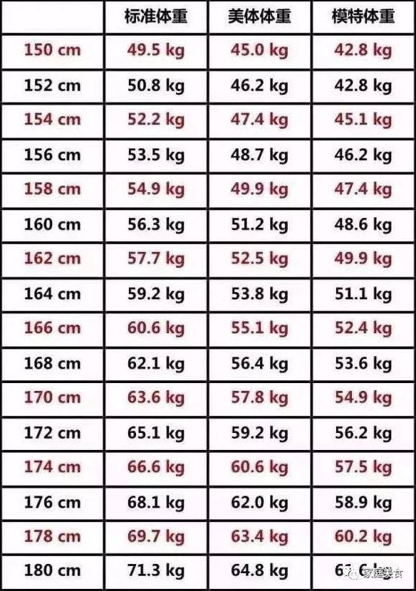 婴儿标准体重身高表_女生身高体重标准表_女生身高165标准体重是多少