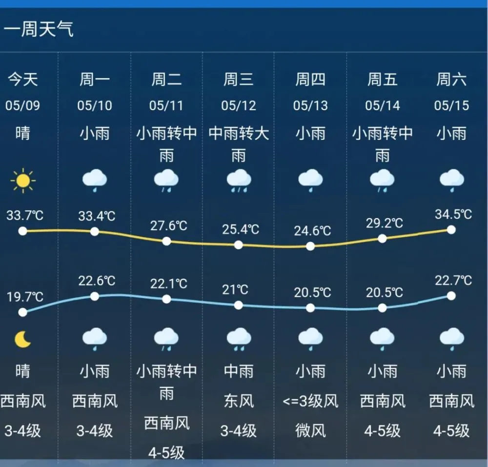 沈阳即时天气预报_天气襄阳预报15天天气