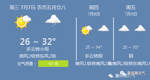 寿县七月份天气预报