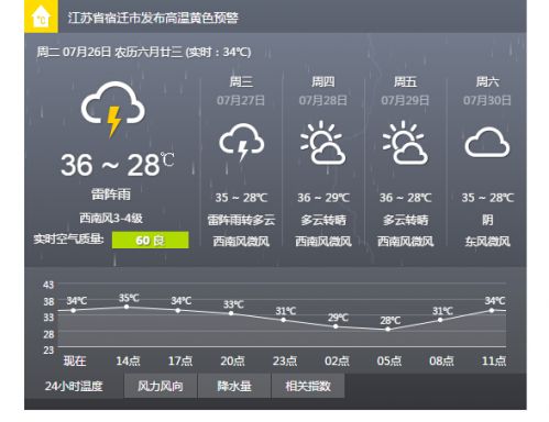 南京最新天气预报15天