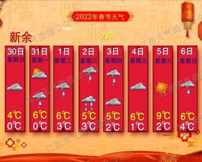 南昌一个月的天气预报