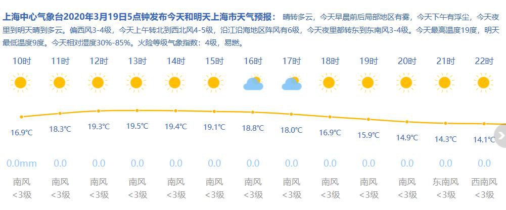 3月8日上海天气预报_上海天气预报月相_上海上月天气预报