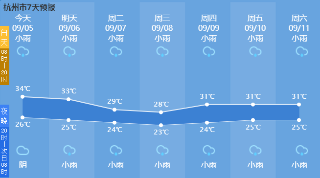 杭州15天气预报查询