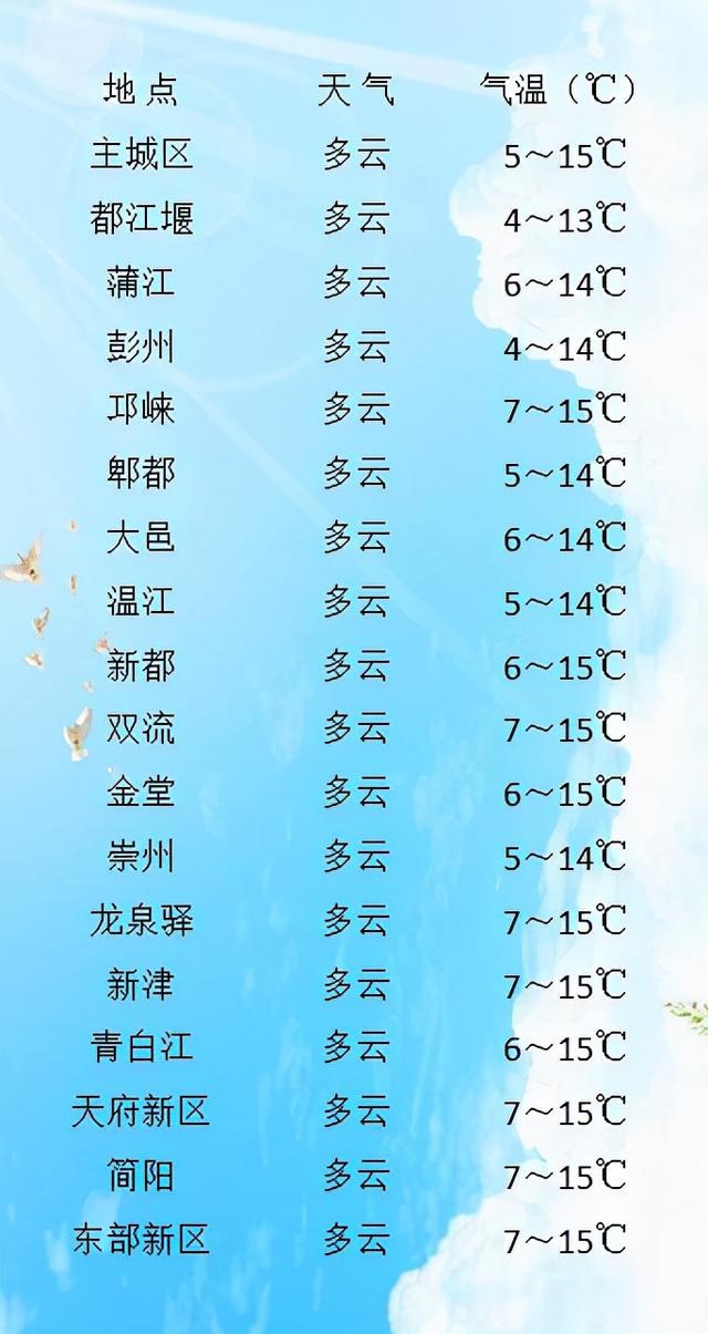黑龙江天气预报查询电话_查看黑龙江天气预报