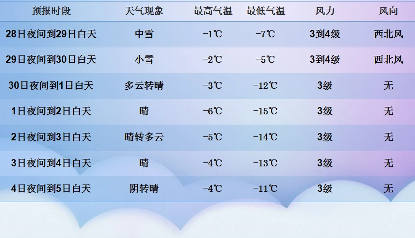 广州端午节天气预报