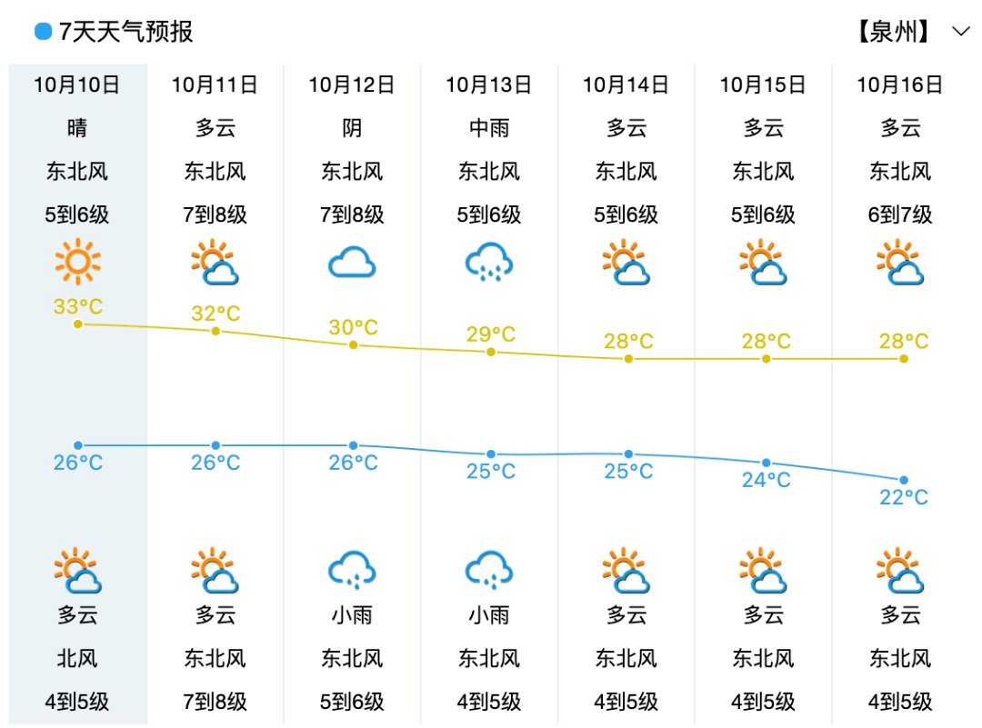 广东连山天气预报