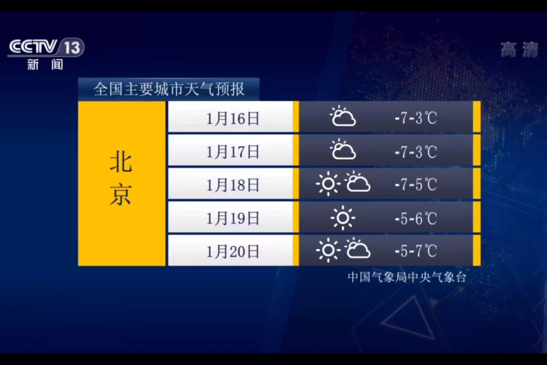 襄阳谷城天气预报15天_天气襄阳预报15天