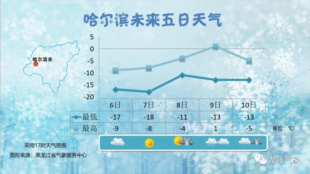 伦敦2月天气预报_荆州天气12月预报