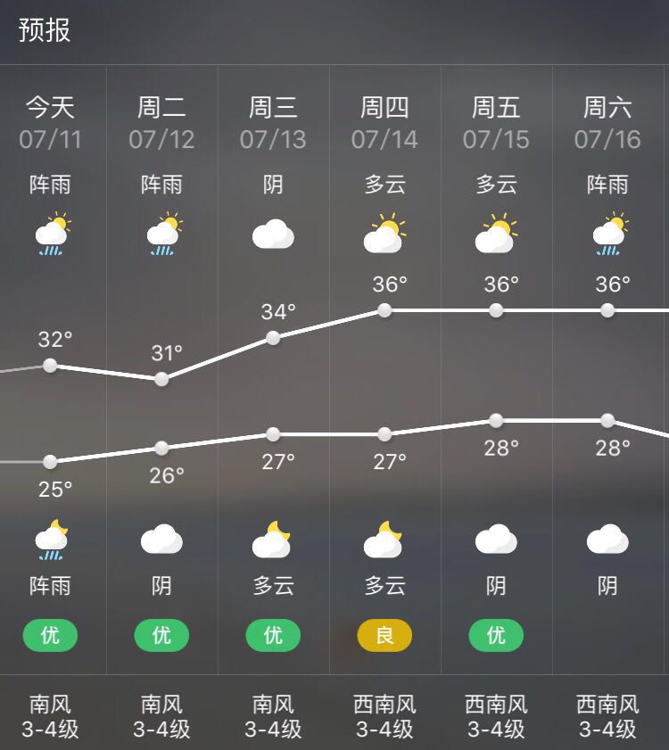 泸溪今天夜间天气预报