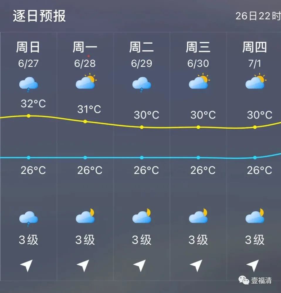 吉林省东岗天气预报