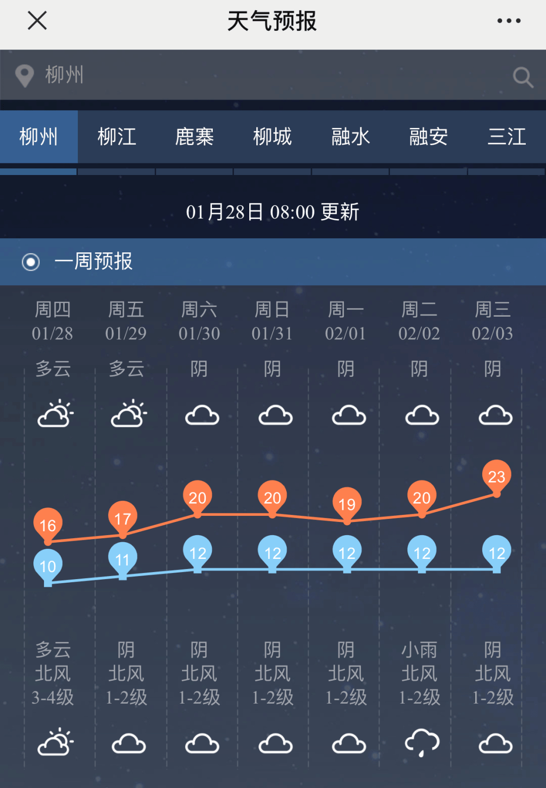 梅州兴宁十天天气预报