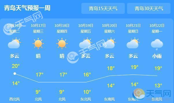 青岛市区15天天气预报