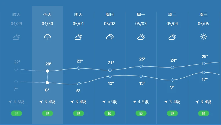 南京天气预报一周