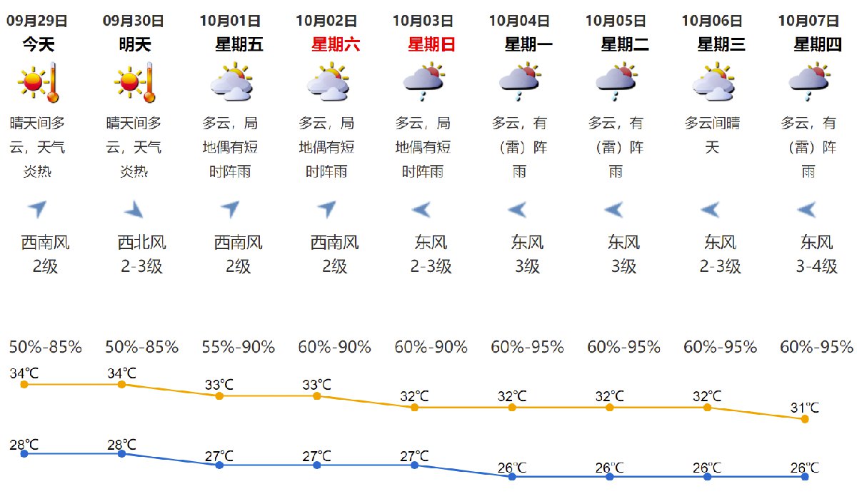 隆林天气预报15天