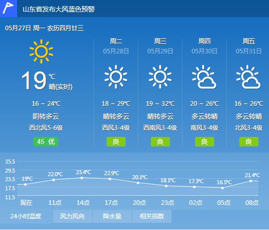 庐山15天天气预报