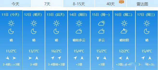 沂源县11月天气预报