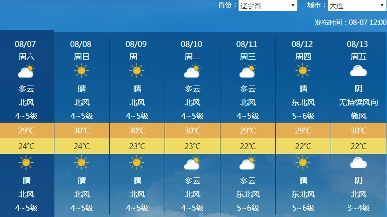 牡丹江天气预报一周