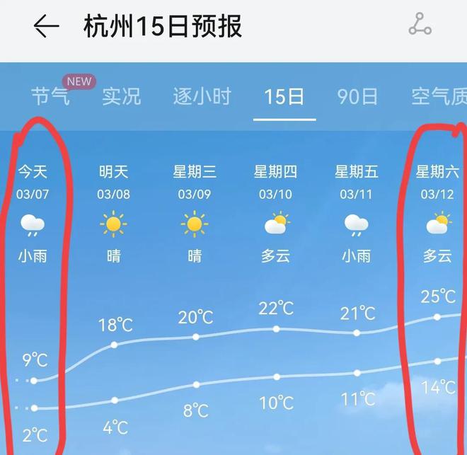富阳15天天气预报