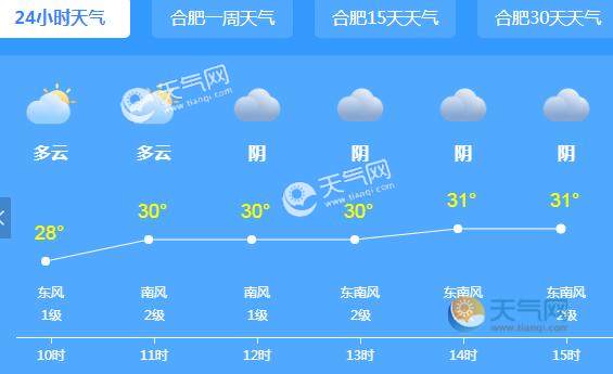 河南省天气预报趋势
