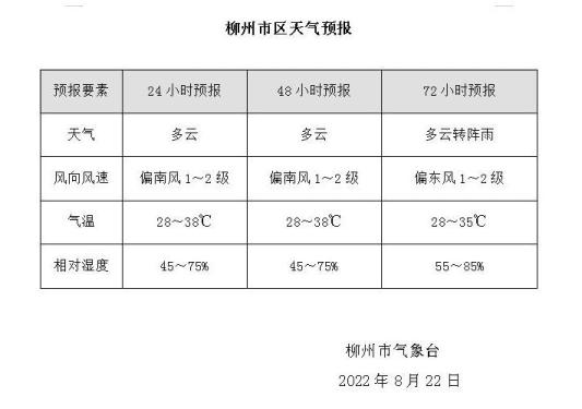 柳州7月18日天气预报_柳州天气预报一周7天一_柳州天气
