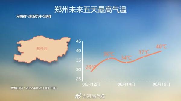 河南嵩县天气预报