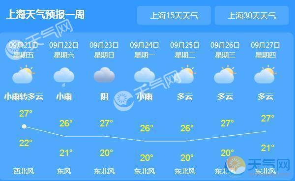 上海一周天气预报百度