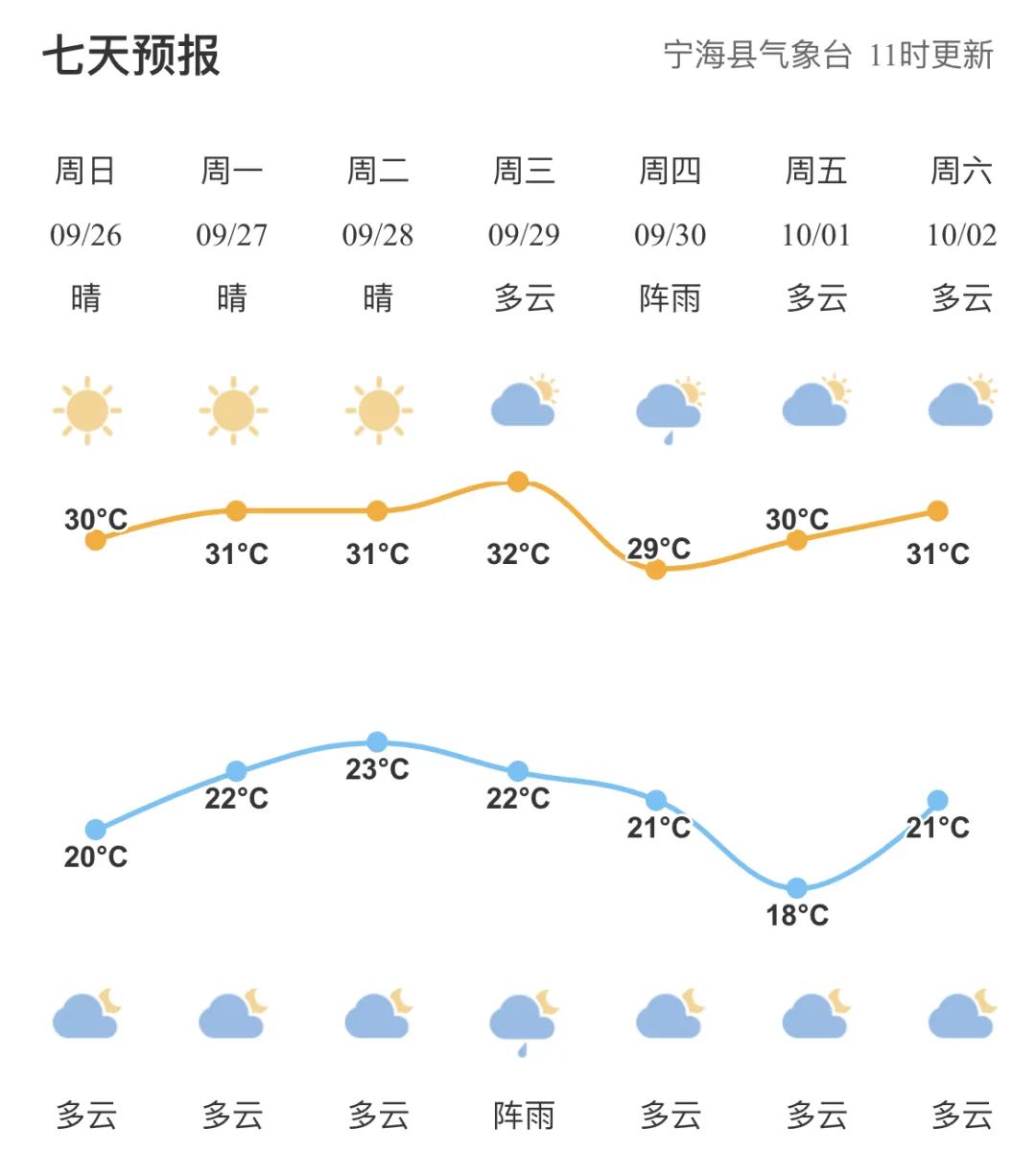 北京这周天气预报_新沂天气]预报周_北京天气湿度预报