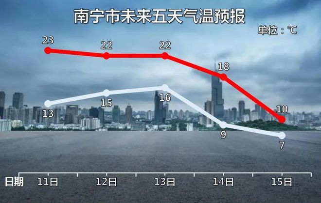 广西钦州天气预报一周_青岛天气20天预报预报