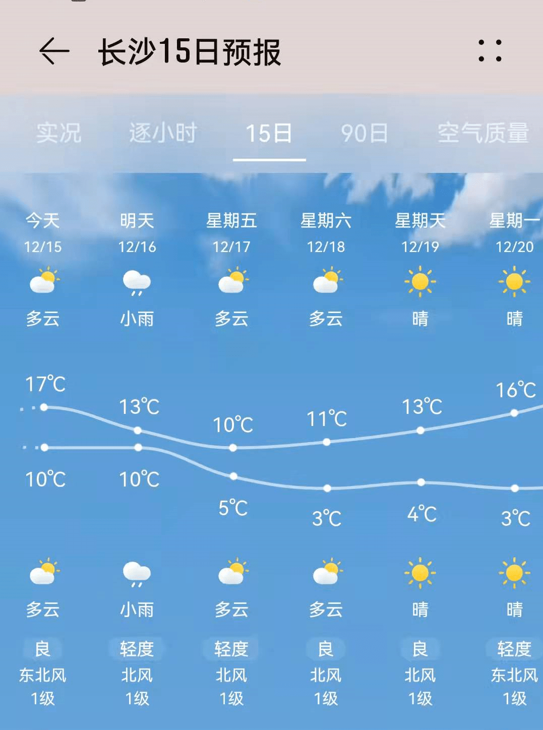 甘孜县天气预报