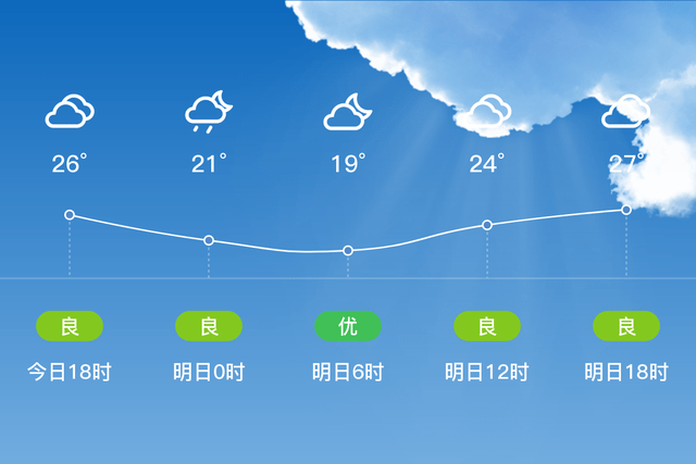 丰城最近一周天气预报_青岛天气20天预报预报