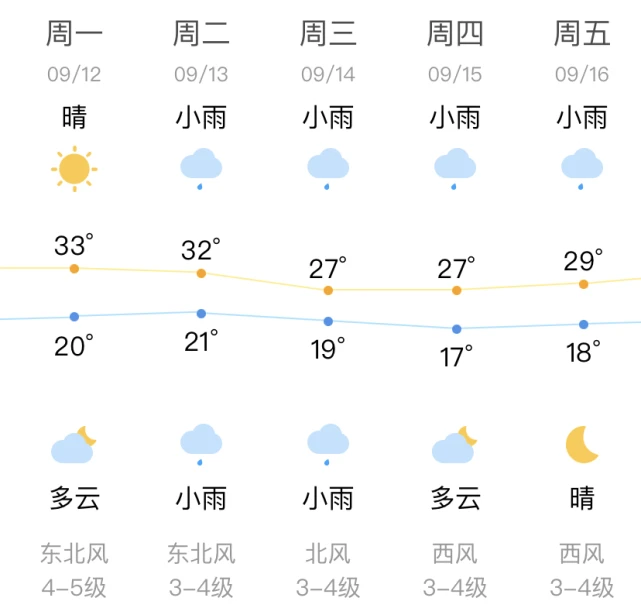 襄阳市天气预报15天