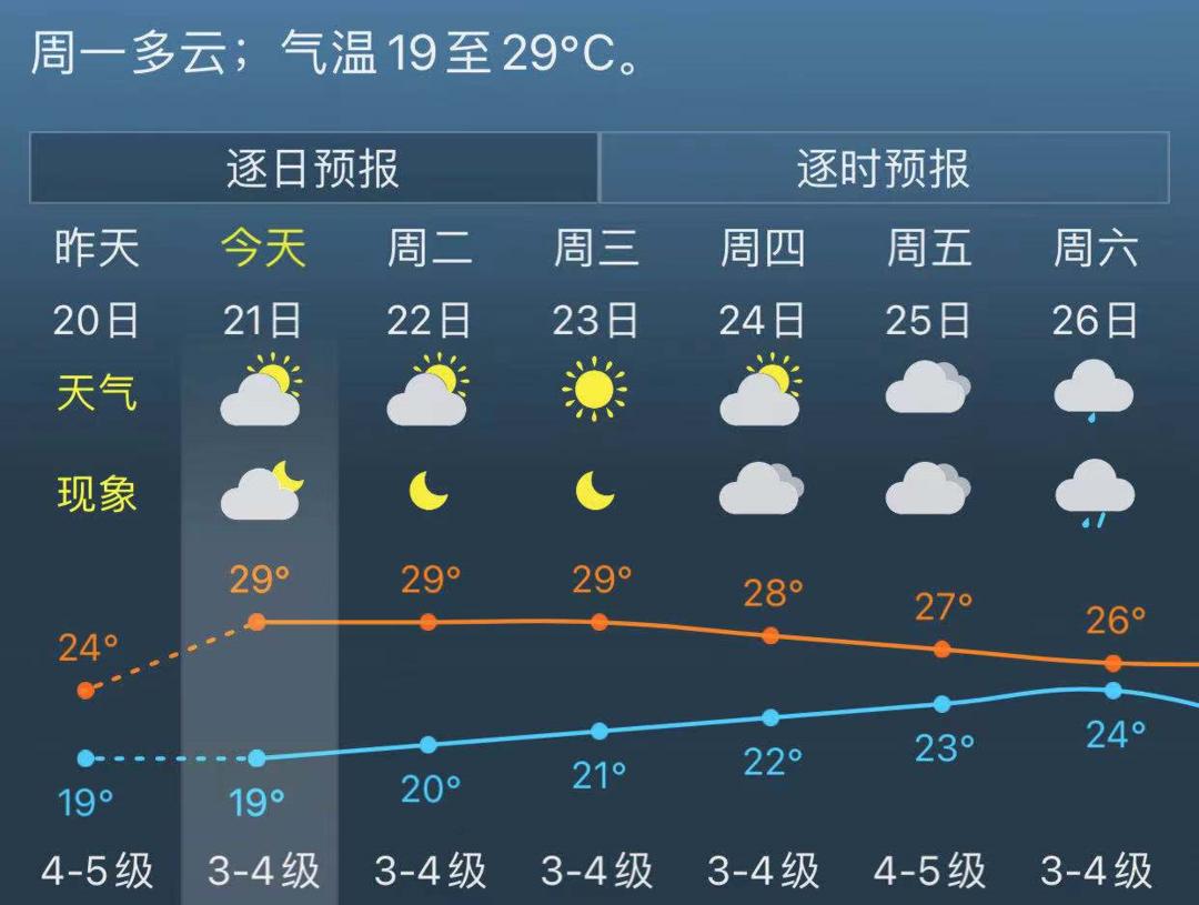 通城 15天天气预报--中国天气网