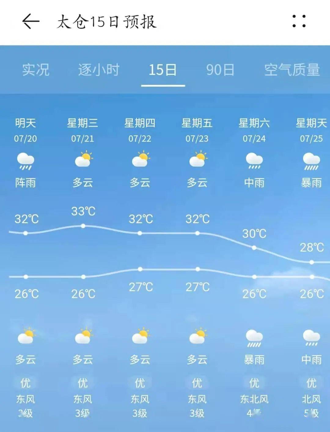新田县20天气预报